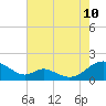 Tide chart for Barren Island, Chesapeake Bay, Maryland on 2023/08/10