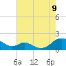 Tide chart for Barren Island, Chesapeake Bay, Maryland on 2023/08/9