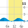 Tide chart for Barren Island, Chesapeake Bay, Maryland on 2024/03/11