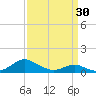 Tide chart for Barren Island, Chesapeake Bay, Maryland on 2024/03/30