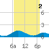 Tide chart for Barren Island, Chesapeake Bay, Maryland on 2024/04/2