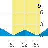 Tide chart for Barren Island, Chesapeake Bay, Maryland on 2024/05/5
