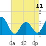 Tide chart for Longport (inside), Great Egg Harbor Inlet, New Jersey on 2023/05/11