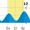 Tide chart for Longport (inside), Great Egg Harbor Inlet, New Jersey on 2023/09/12