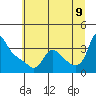 Tide chart for Longview, Washington on 2022/07/9