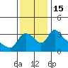 Tide chart for Longview, Washington on 2022/11/15