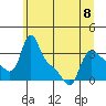 Tide chart for Longview, Washington on 2023/06/8