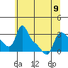Tide chart for Longview, Washington on 2023/06/9