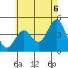 Tide chart for outer harbor, Los Angeles, California on 2021/06/6