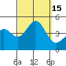 Tide chart for outer harbor, Los Angeles, California on 2022/09/15