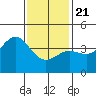 Tide chart for Mormon Island, Los Angeles, California on 2021/01/21