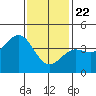 Tide chart for Mormon Island, Los Angeles, California on 2021/01/22