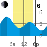Tide chart for Mormon Island, Los Angeles, California on 2021/01/6