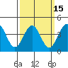 Tide chart for Mormon Island, Los Angeles, California on 2021/03/15
