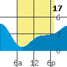 Tide chart for Mormon Island, Los Angeles, California on 2021/04/17