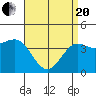 Tide chart for Mormon Island, Los Angeles, California on 2021/04/20