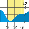 Tide chart for Mormon Island, Los Angeles, California on 2021/05/17