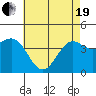 Tide chart for Mormon Island, Los Angeles, California on 2021/05/19