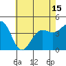 Tide chart for Mormon Island, Los Angeles, California on 2021/06/15