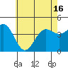 Tide chart for Mormon Island, Los Angeles, California on 2021/06/16