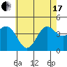 Tide chart for Mormon Island, Los Angeles, California on 2021/06/17