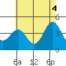 Tide chart for Mormon Island, Los Angeles, California on 2021/06/4