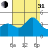 Tide chart for Mormon Island, Los Angeles, California on 2021/07/31