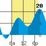 Tide chart for Mormon Island, Los Angeles, California on 2021/08/20