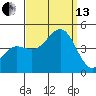 Tide chart for Mormon Island, Los Angeles, California on 2021/09/13