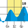 Tide chart for Mormon Island, Los Angeles, California on 2021/09/18