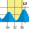 Tide chart for Mormon Island, Los Angeles, California on 2022/05/12