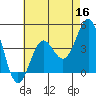 Tide chart for Mormon Island, Los Angeles, California on 2022/05/16