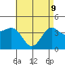 Tide chart for Mormon Island, Los Angeles, California on 2022/05/9