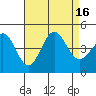 Tide chart for Mormon Island, California on 2022/08/16