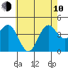 Tide chart for Mormon Island, Los Angeles, California on 2023/06/10