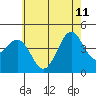 Tide chart for Mormon Island, Los Angeles, California on 2023/06/11