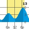 Tide chart for Mormon Island, Los Angeles, California on 2023/06/13