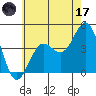 Tide chart for Mormon Island, Los Angeles, California on 2023/06/17