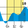 Tide chart for Mormon Island, Los Angeles, California on 2023/06/18