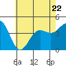 Tide chart for Mormon Island, Los Angeles, California on 2023/06/22
