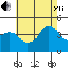Tide chart for Mormon Island, Los Angeles, California on 2023/06/26