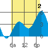 Tide chart for Mormon Island, Los Angeles, California on 2023/06/2