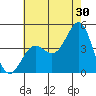 Tide chart for Mormon Island, Los Angeles, California on 2023/06/30