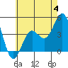 Tide chart for Mormon Island, Los Angeles, California on 2023/06/4