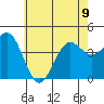 Tide chart for Mormon Island, Los Angeles, California on 2023/06/9