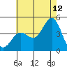 Tide chart for Mormon Island, Los Angeles, California on 2023/07/12