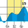 Tide chart for Mormon Island, Los Angeles, California on 2023/07/15