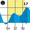Tide chart for Mormon Island, Los Angeles, California on 2023/07/17