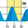 Tide chart for Mormon Island, Los Angeles, California on 2023/09/30