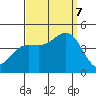 Tide chart for Mormon Island, Los Angeles, California on 2023/09/7